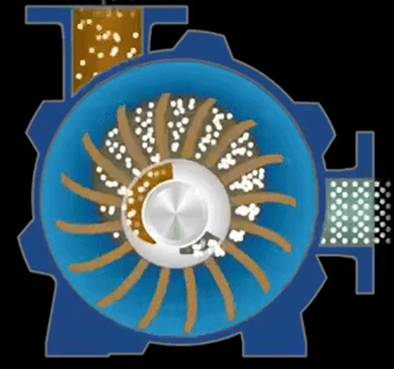 Giới thiệu về Máy bơm chân không cánh gạt